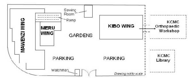 TATCOT building outline